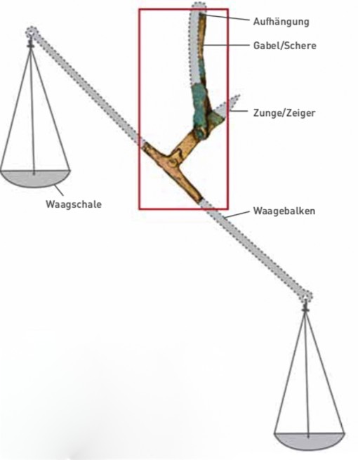 Zeichnung einer Feinwaage.